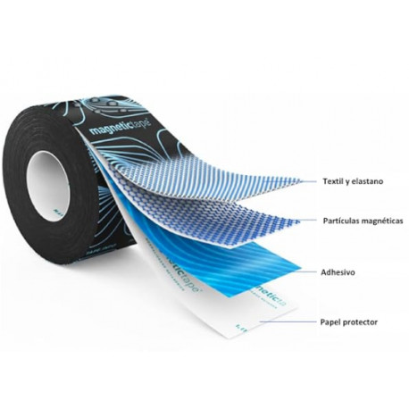 Magnetic Tape con nanopartículas magnéticas para acelerar la recuperación en el tratamiento